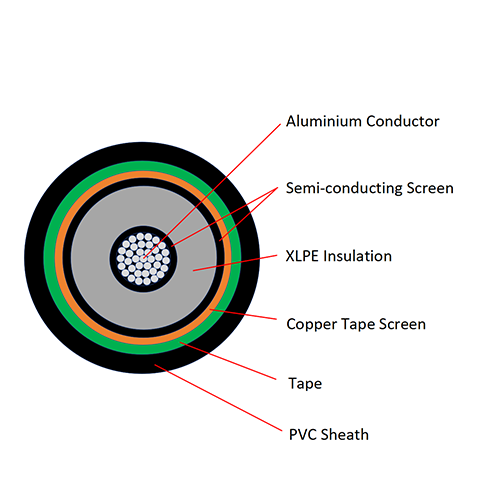 6kV to 30kV Aluminium Conductor XLPE Insulated PVC Sheathed Single Core Power Cable YJLV